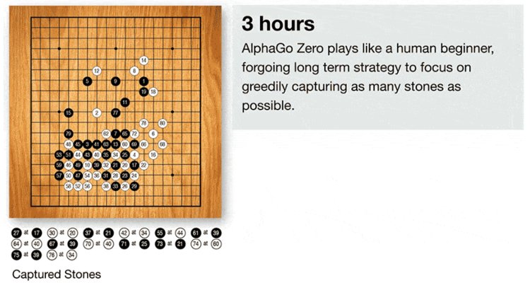 Alpha Go Zero Computer AlphaGo Zero écrase AlphaGo | Le Diligent