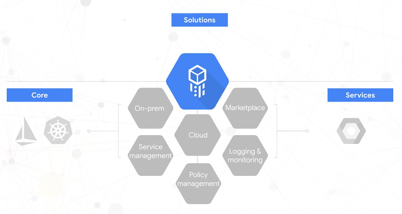 Google Cloud étend son offre hybride avec Cloud Services Platform Le